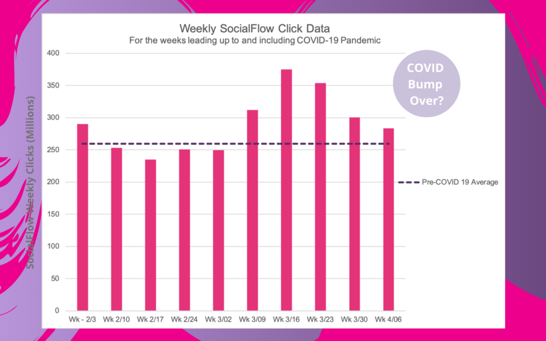 COVID-19 and the Impact on Publishers: Data